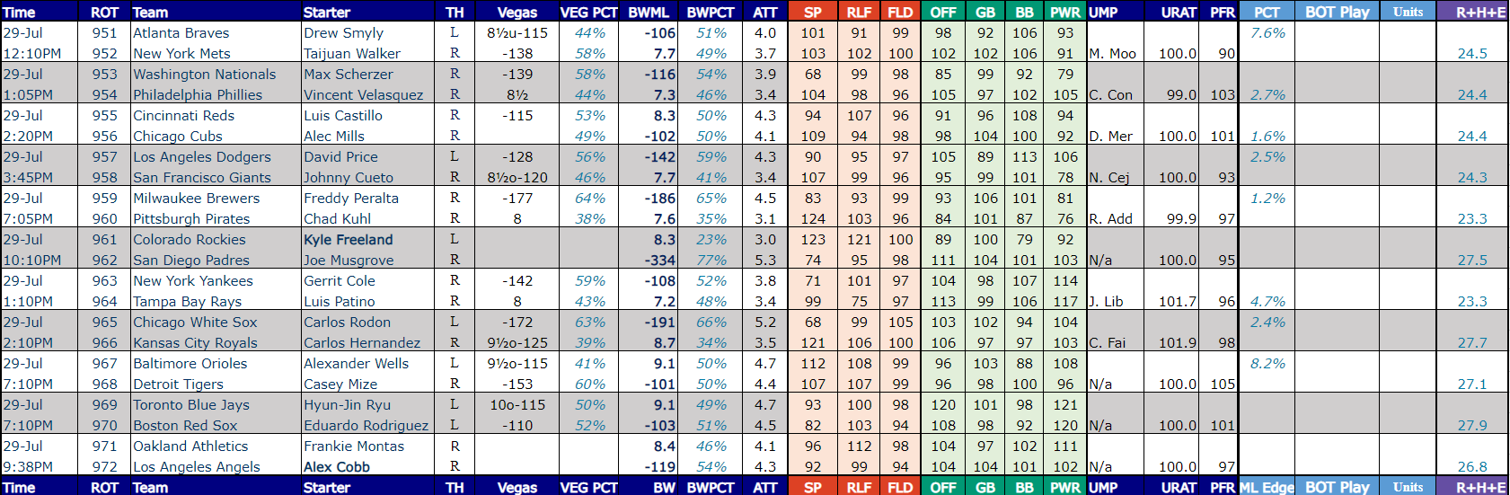 mlb betting tips over under