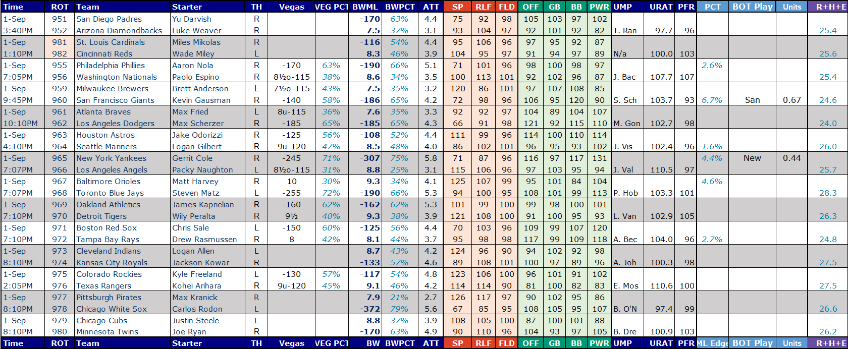 how to bet on baseball sportsbook