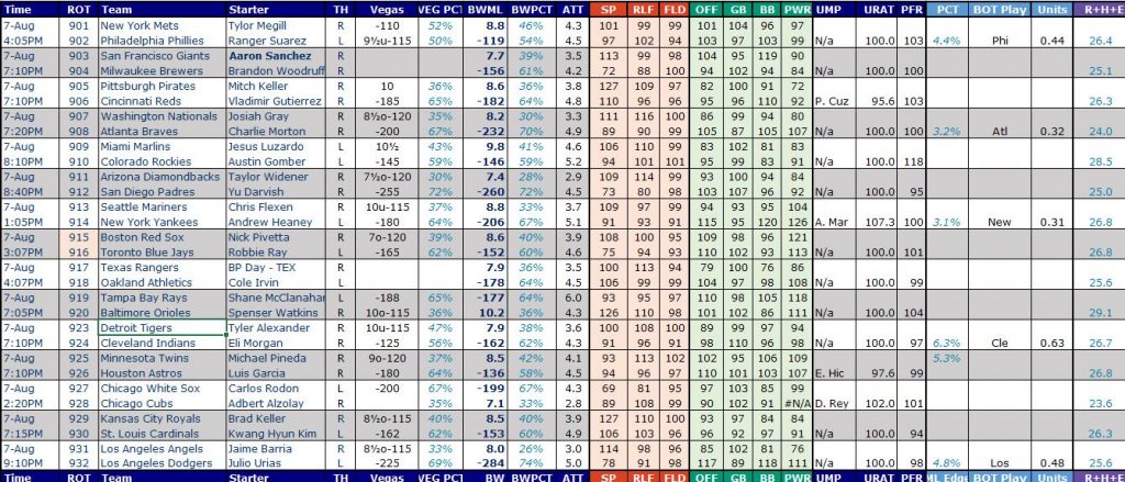 How To Bet Baseball Lines how-to-bet-baseball-lines