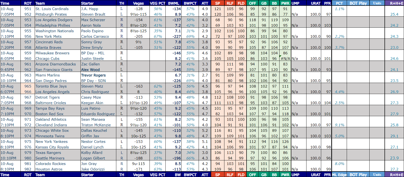 how to bet on a baseball game