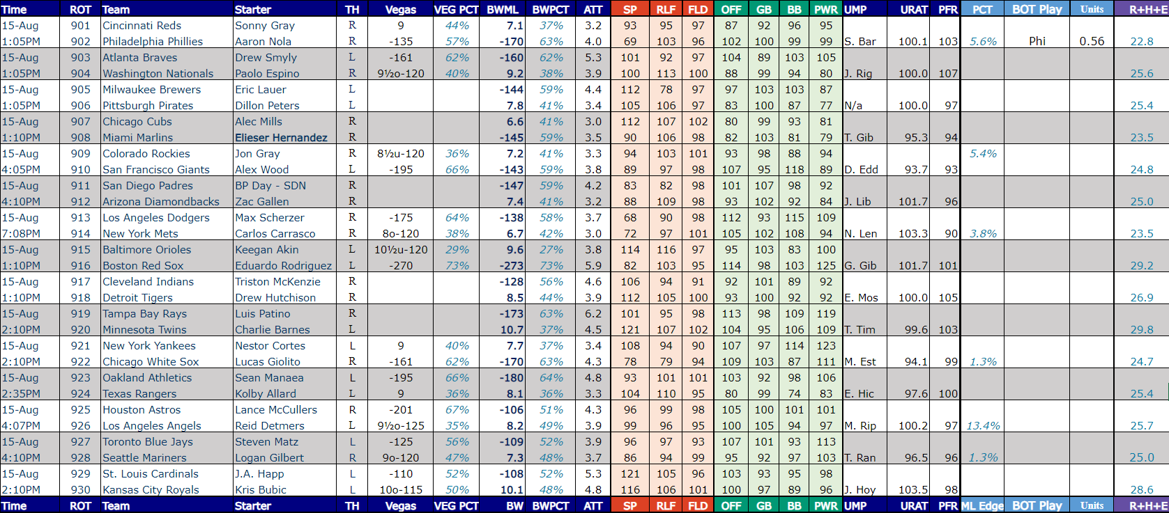 mlb baseball projections