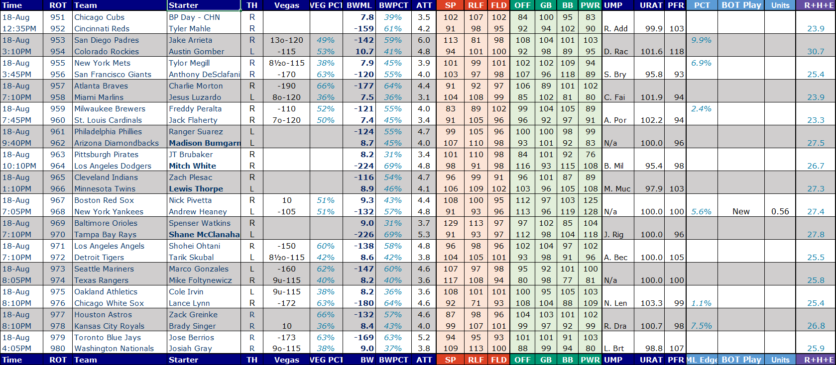 baseball zips projections