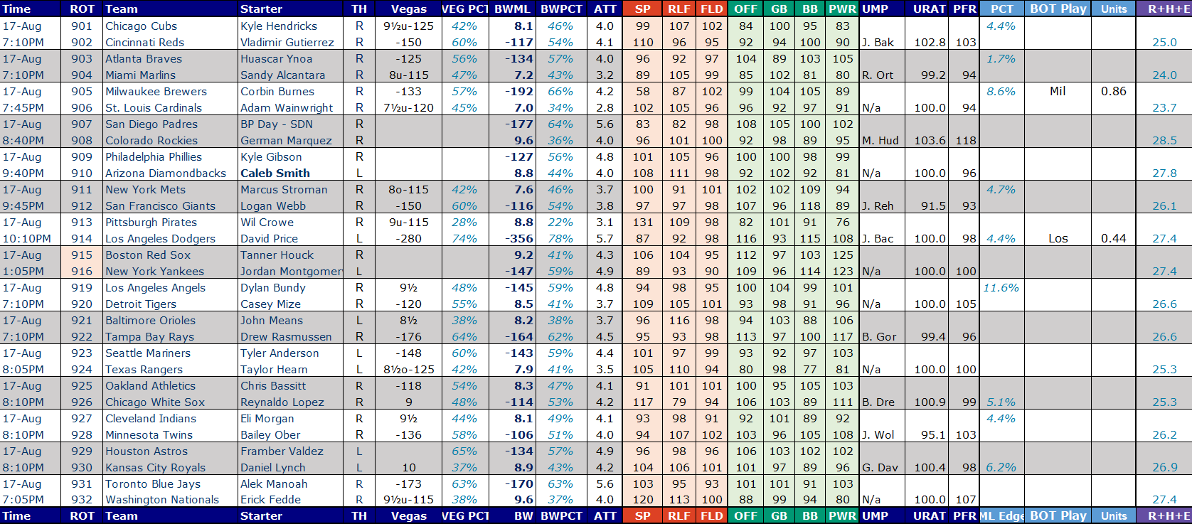 mlb betting systems