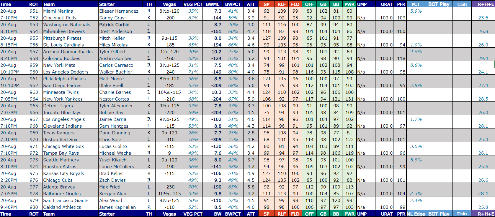 how to bet parlay baseball