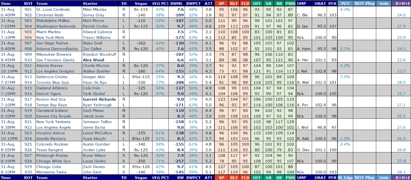 how to bet pro baseball