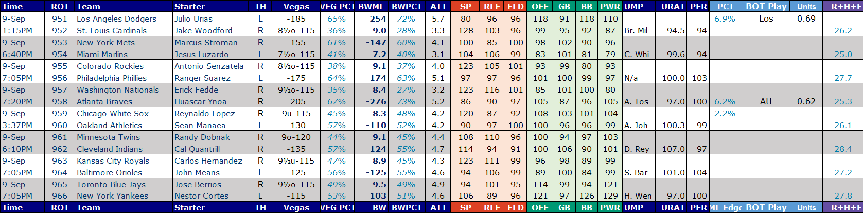 best mlb handicapper