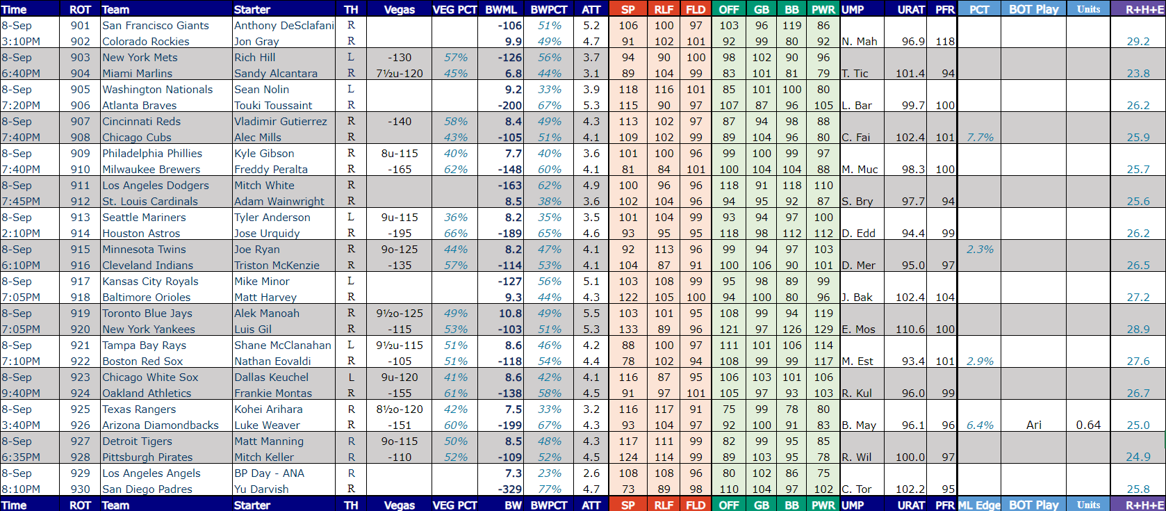 mlb sports betting handicappers