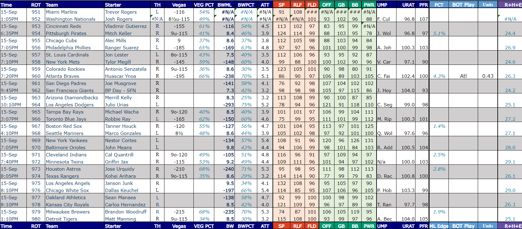 mlb sports betting analytics