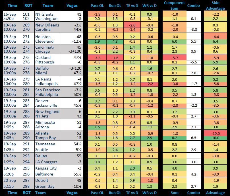 football best bets today