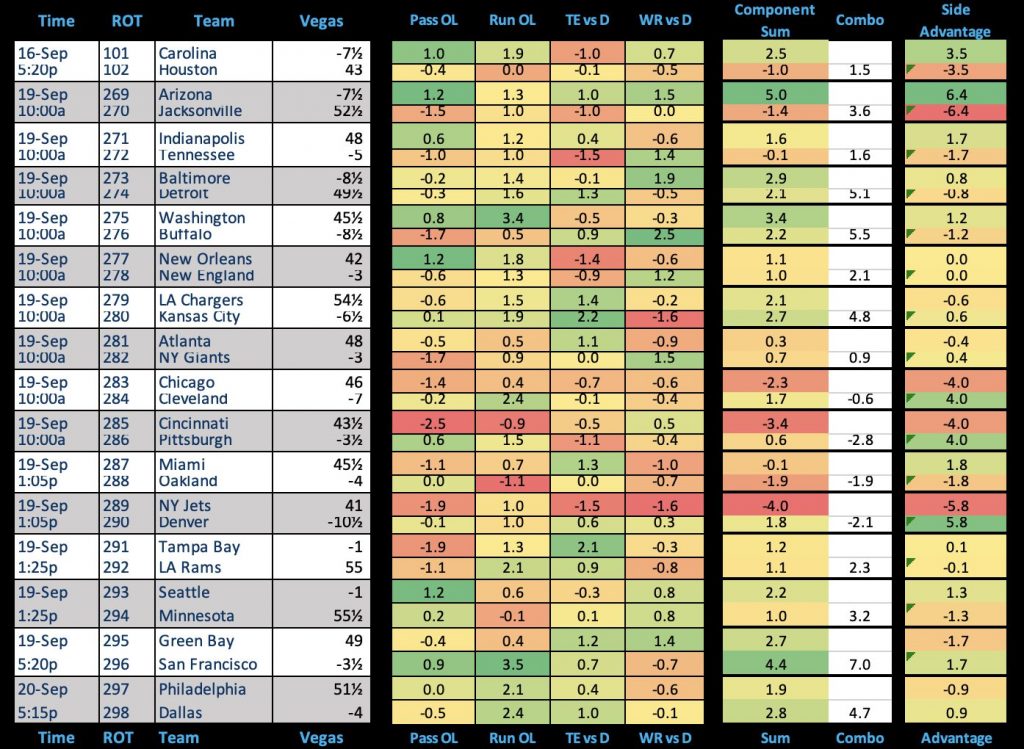 NFL Betting Model in Excel